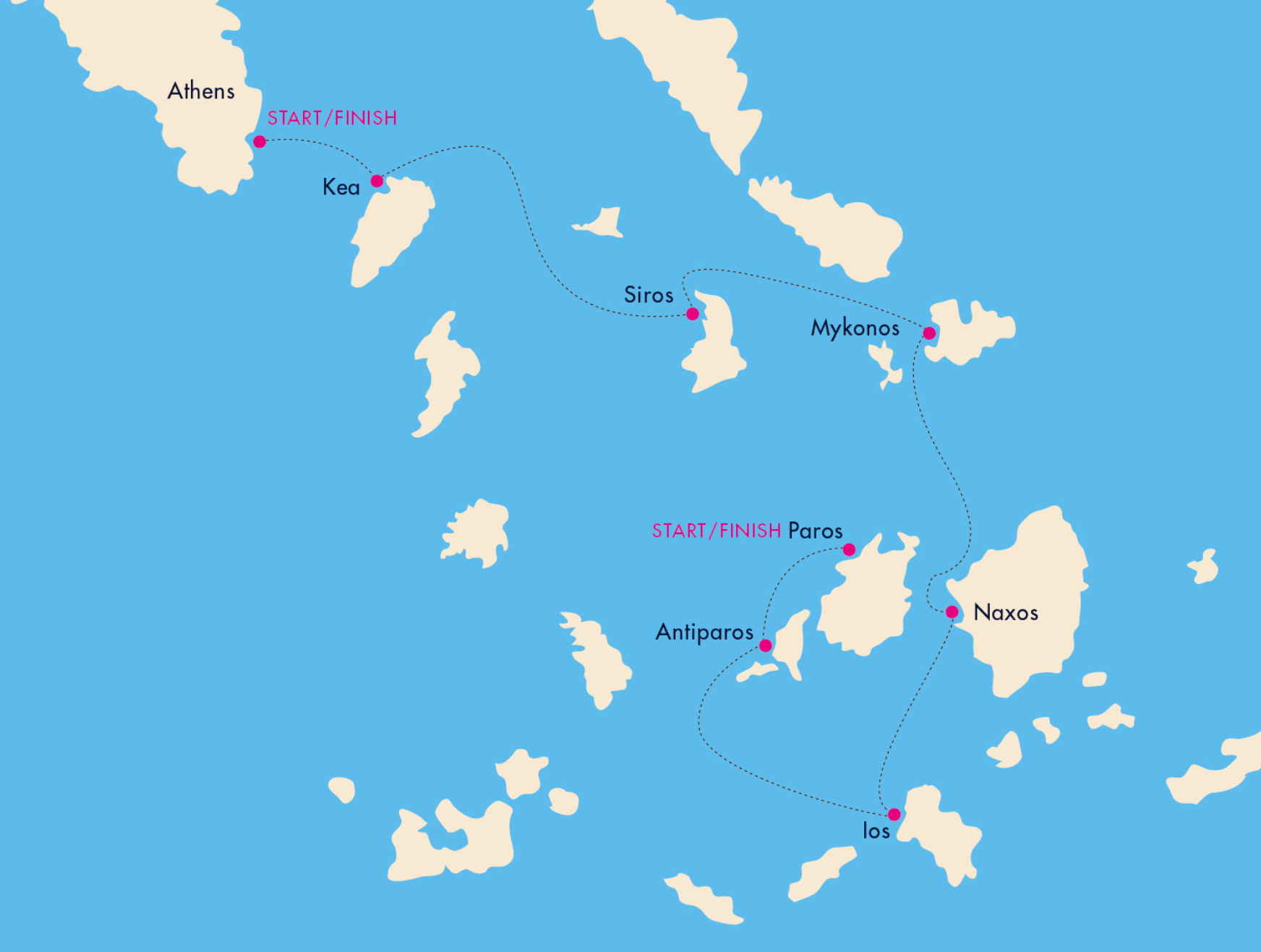 Sailing The Cyclades With Yacht Getaways